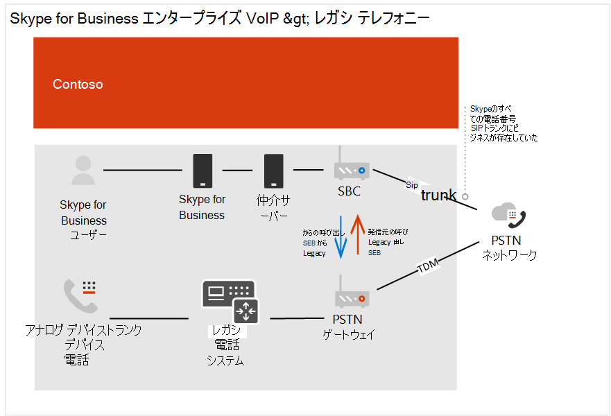 状態を示す元の混合デプロイ図 1。