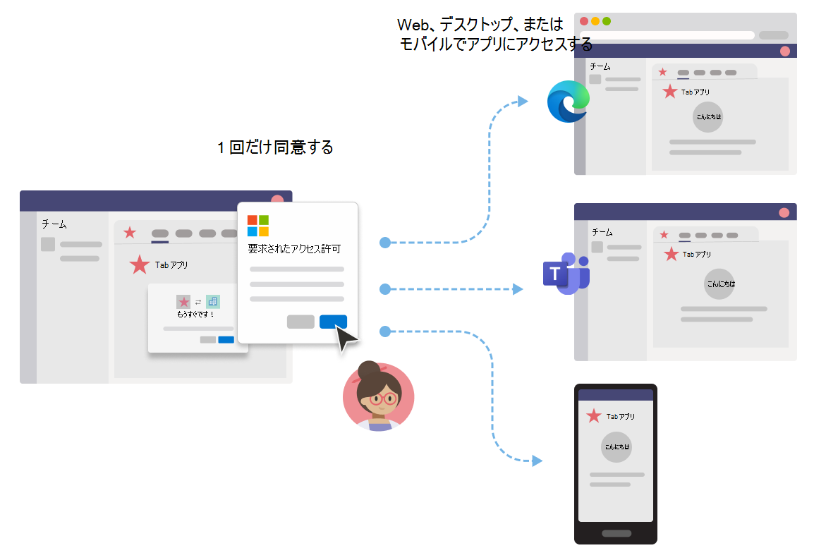 チーム タブ アプリの SSO ユーザー エクスペリエンスを示すスクリーンショット。