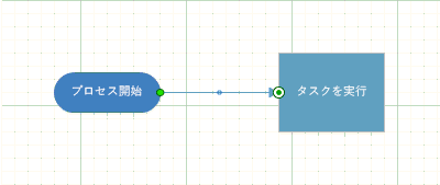 処理図形に接続されている開始/終了図形