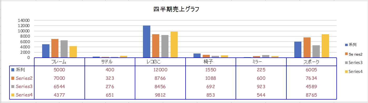 データ テーブルのカスタム書式を示すデータ テーブルを含むグラフ。