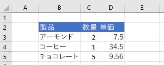 範囲がクリアされた後の Excel のデータ。