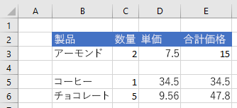 範囲が挿入された後の Excel のデータ。