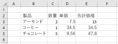 形式が設定される前の Excel のデータ。