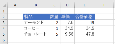 形式が設定された後の Excel のデータ。