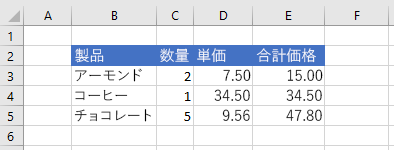 数値形式が設定された後の Excel のデータ。