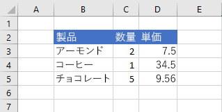 セル値が更新される前の Excel のデータ。