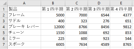 Excel の範囲内のデータ。