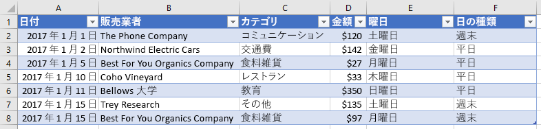 Excel の新しい計算列を含むテーブル。