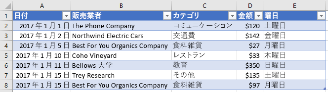 Excel の新しい列を含むテーブル。