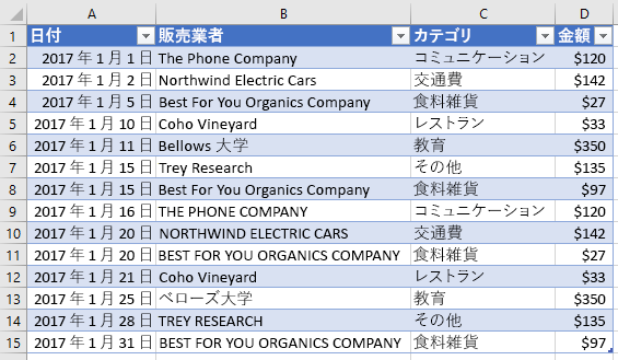 Excel の新しい行を含むテーブル。