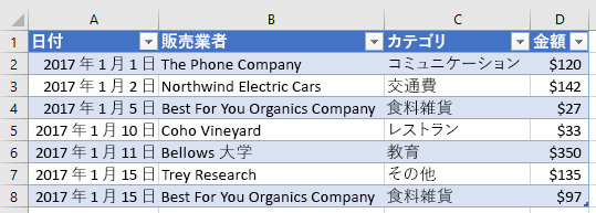 Excel の新しいテーブル。