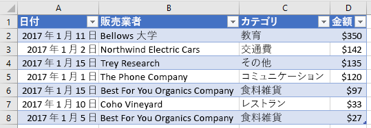 Excel で並べ替えられたテーブル データ。