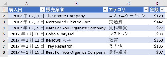 Excel の新しい列名を持つテーブル。