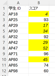 黄色の塗りつぶしと斜体のテキストを含む 60 の下の値を含むすべてのセルを含むスコアの一覧。