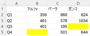 空白の値が黄色の塗りつぶしで強調表示されたテーブル。