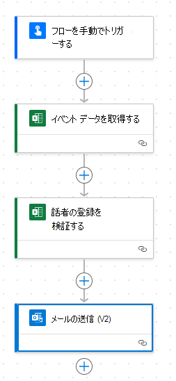 4 つの手順を示す完了したフローの図。