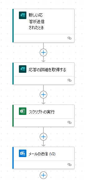 サンプルのフローを示す Power Automate フロー エディター。