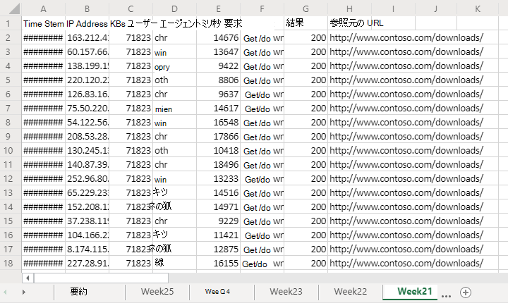 生の Web トラフィック データを示すワークシート。