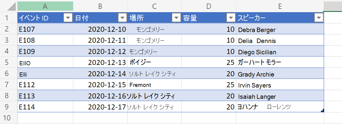 入力テーブル データを示すワークシート。