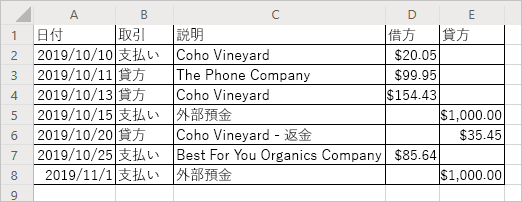 書式設定された正の値のみを含む表形式の銀行取引明細書を示すワークシート。