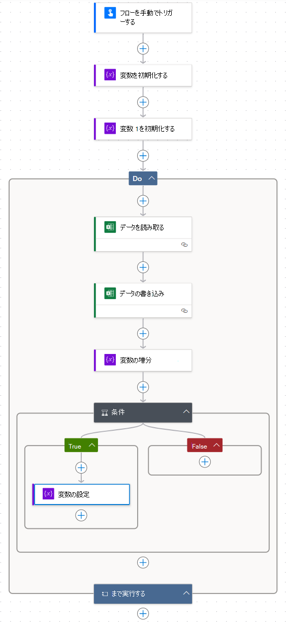 Do until コントロール内のデータの読み取りと書き込みの手順を示す完了したフローの図。