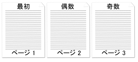 異なるヘッダーが指定された 3 ページのドキュメント