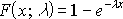 累積分布方程式のスクリーンショットです。