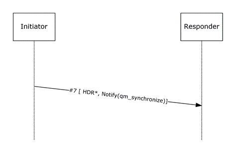 Quick Mode Synchronize Notify packet