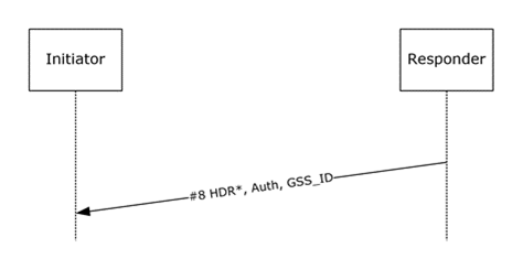 Extended Mode First Exchange Response packet