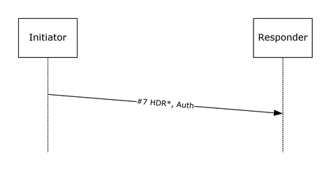 Transition to Extended Mode Initiator packet