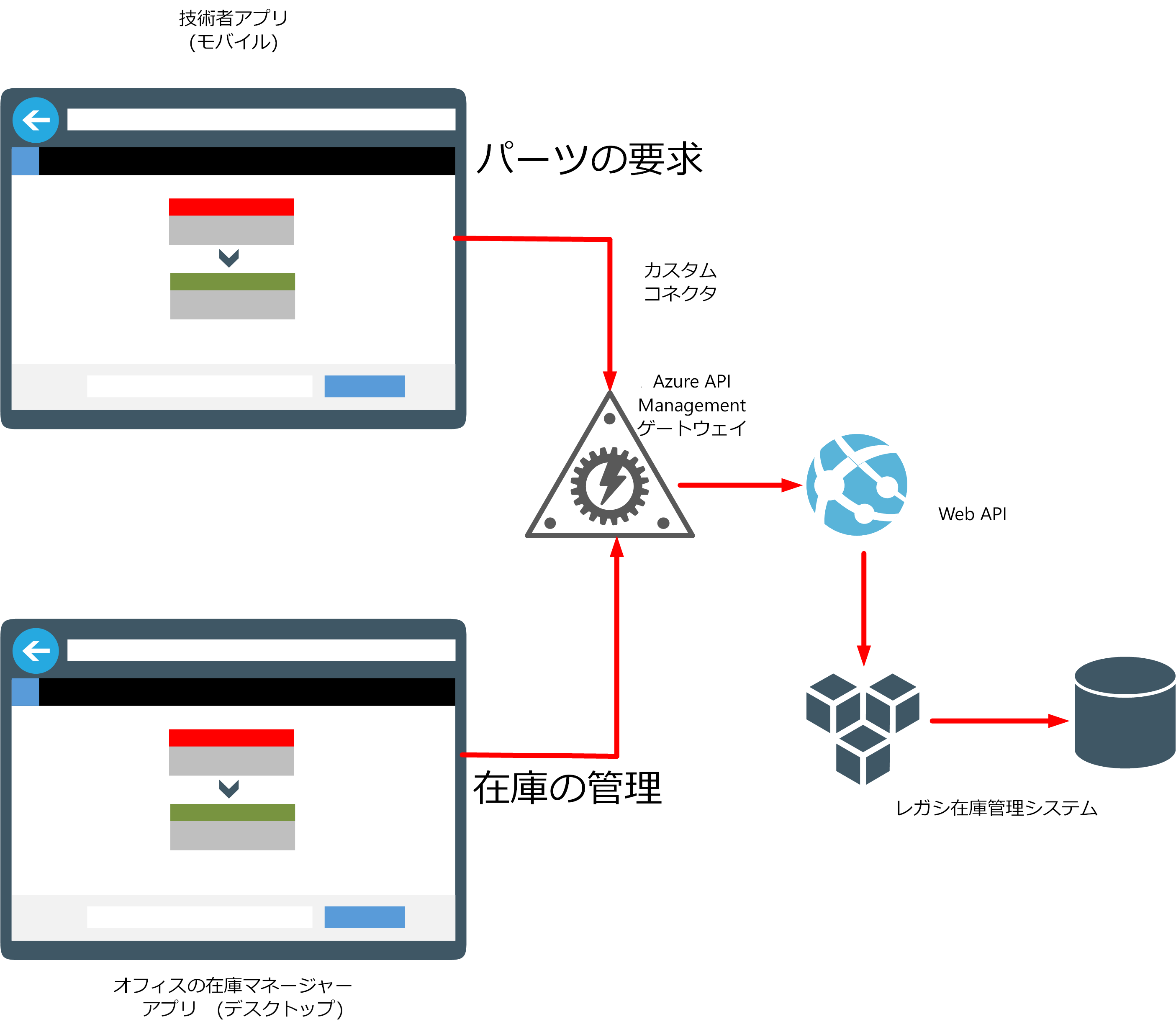 フィールド在庫管理アプリ。