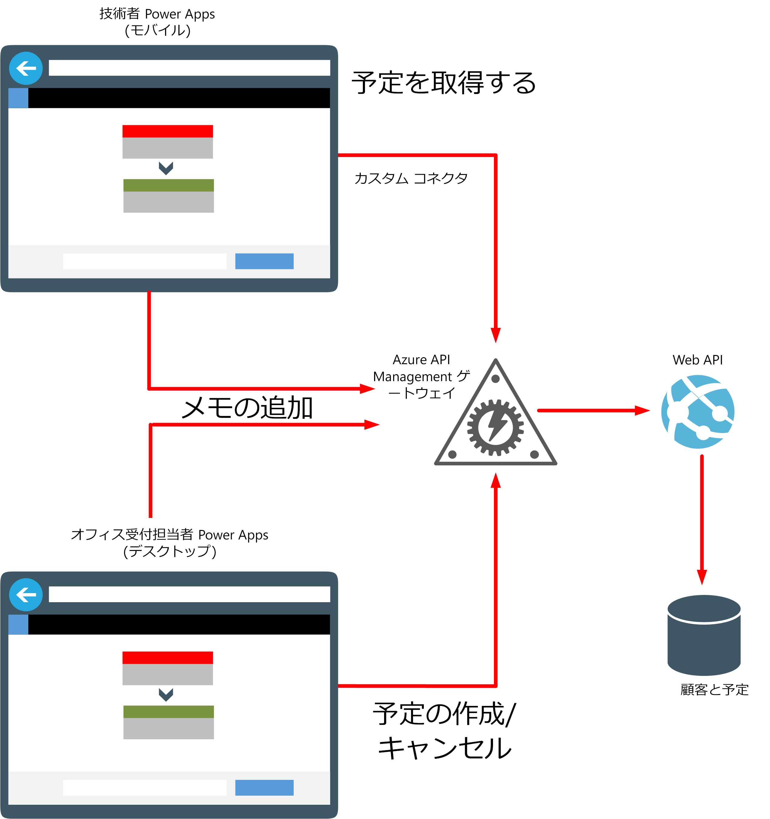 フィールド スケジュール アプリ。