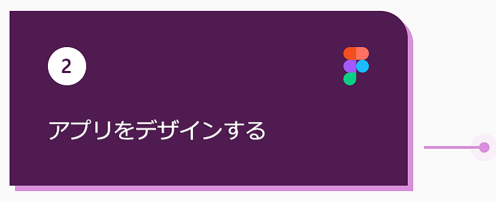 アプリを設計する。