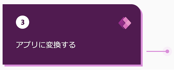 アプリに変換する。