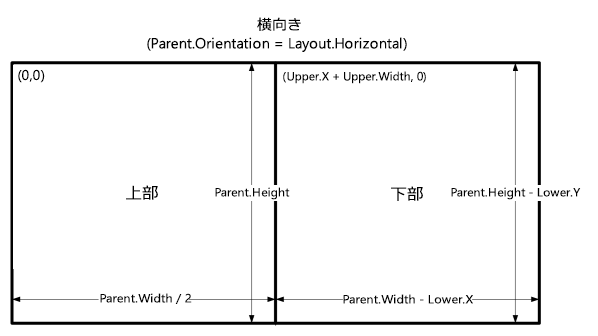 横向きに適応する式。