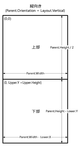 縦向きに適応する式。