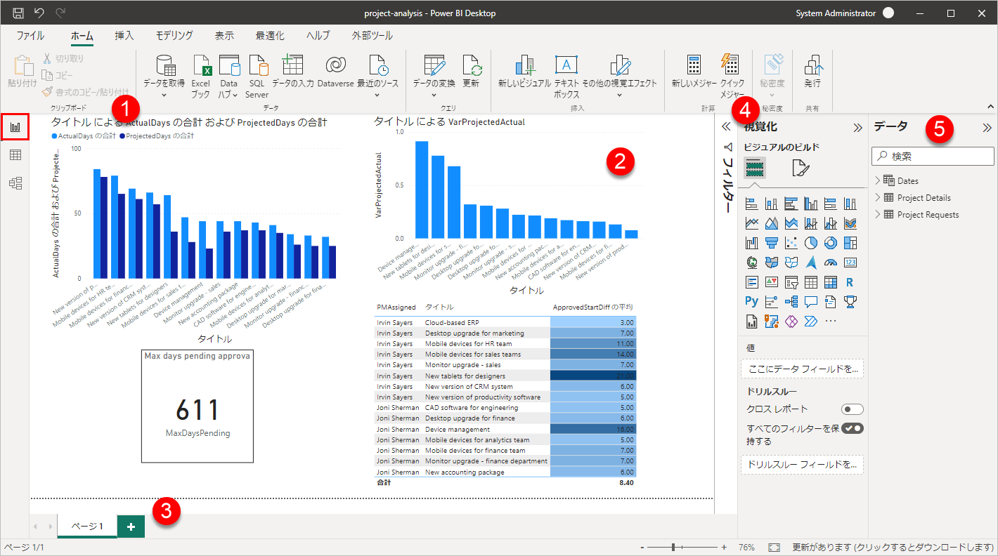 Power BI Desktop タブ、ビュー、ウィンドウ。