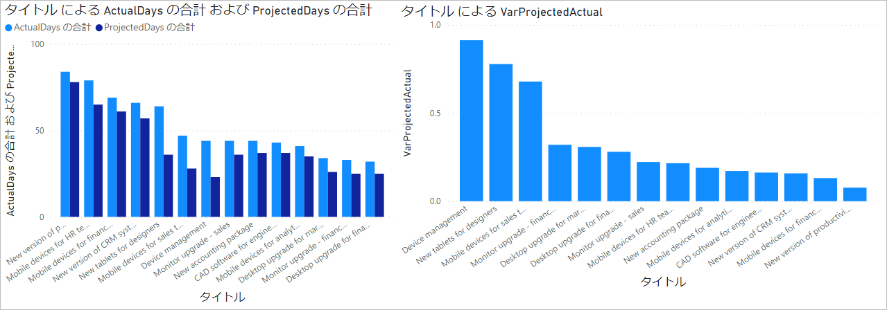 グラフを横に並べる。