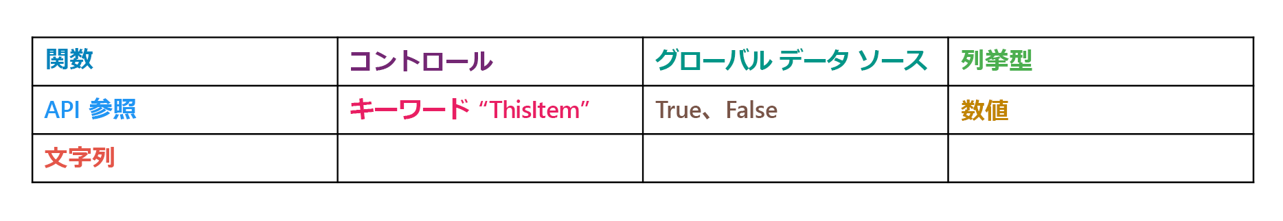 構文ハイライトのテーブル リストを示すスクリーンショット。