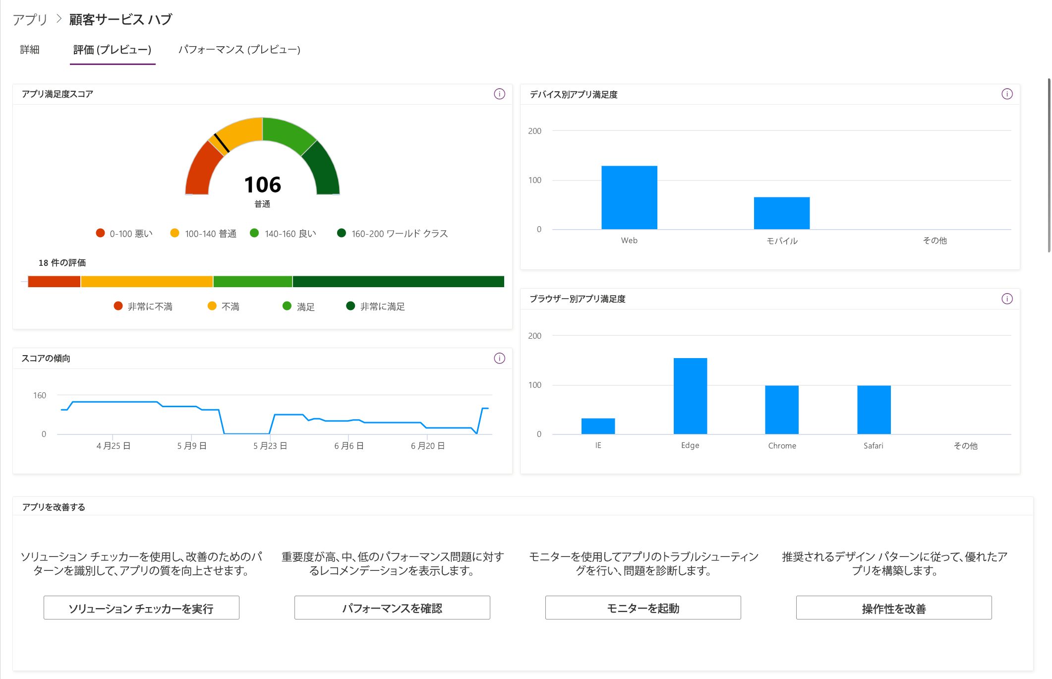 機能評価のイメージ