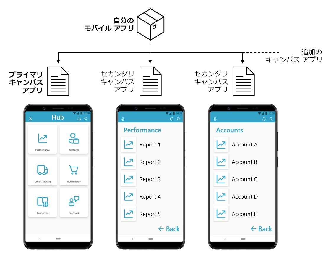 プライマリ アプリとセカンダリ アプリが一緒にラップされます。