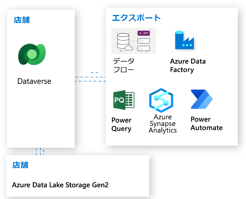 Dataverse データのエクスポート方法