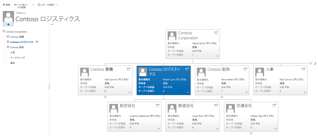 [取引先企業] ツリーとタイル ビュー。