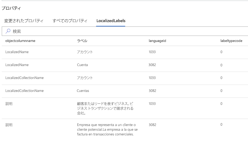 ソリューション レイヤー ローカライズされたラベル。