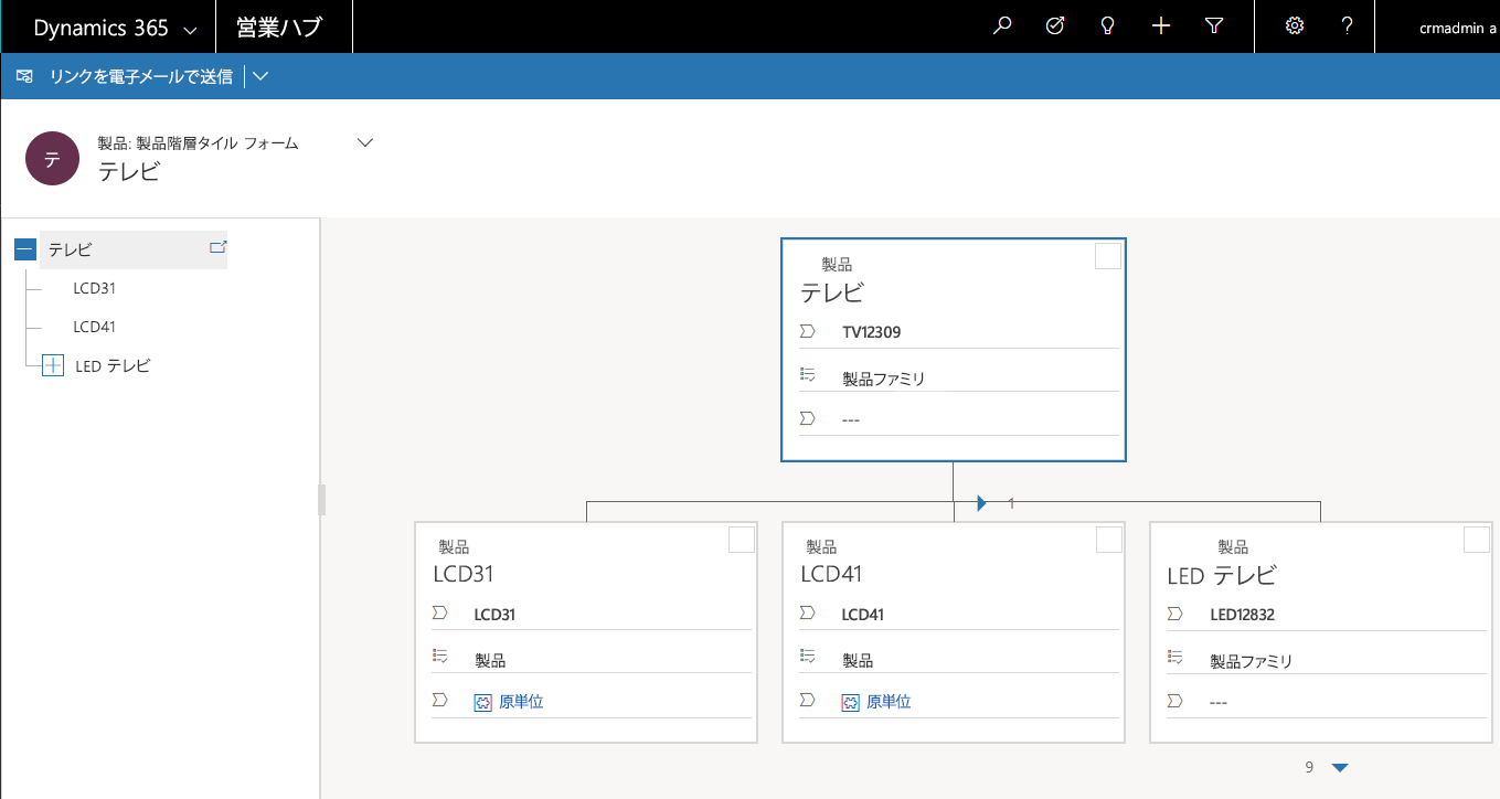 階層のツリーとタイルの表示。