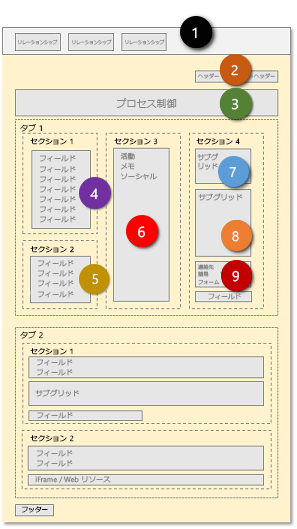 Dynamics 365 フォームの Web アプリケーションからのリフロー