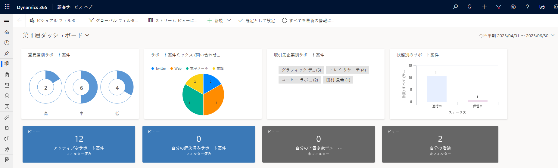 マルチストリーム ダッシュボードのタイル ビュー。