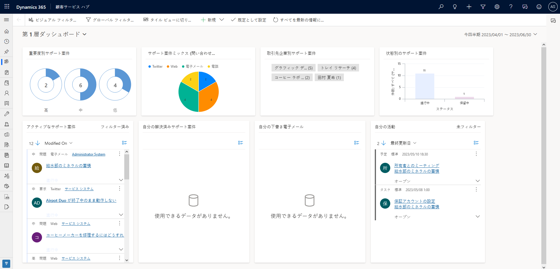 マルチストリーム対話型ダッシュボード。