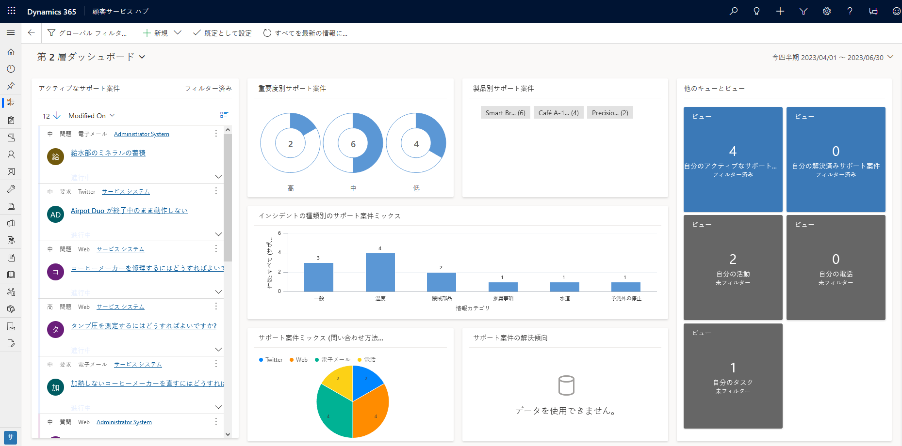 単一ストリーム対話型サービス ハブのダッシュボード。