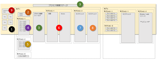 Dynamics 365 フォームのタブレット PC アプリへのリフロー